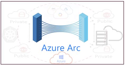The Case For Microsoft Azure Arc 2wtech