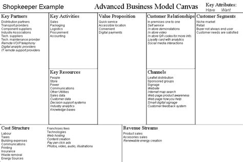 4 Business Model Examples Business Model Template Business Model