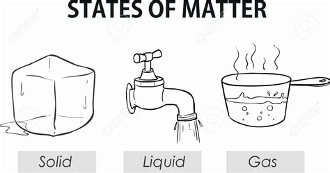***we are hoping to get our coloring pages converted to html5 so our online coloring tool may work again. Physical Science Coloring Pages in 2020 | States of matter ...