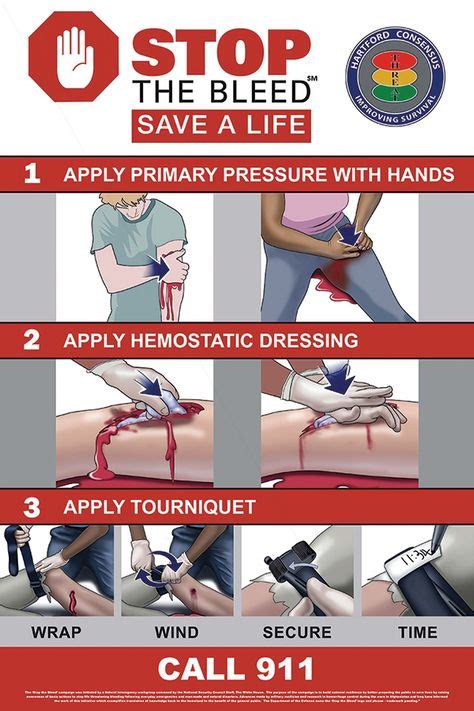 13 Bleeding Ideas First Aid First Aid Kit Wound Dressing