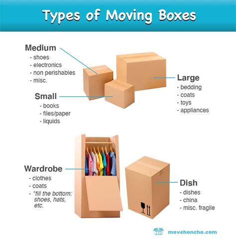 Types Of Moving Boxes And What To Pack In Them Move Honcho