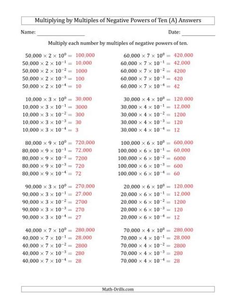 Learning To Multiply Numbers Range 1 To 10 By Multiples Of Negative