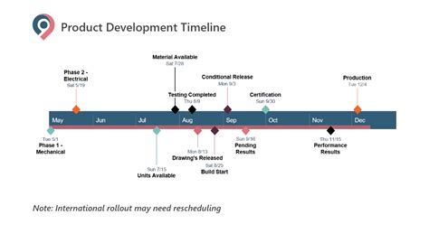 Breathtaking Create Timeline Online Format Excel