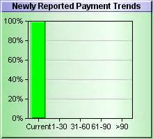 How can you get approved for a loan and what should you know before applying? Business Credit Report | Free Company Search | Company Credit Scores | Experian ...