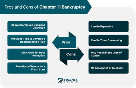 Chapter 11 Bankruptcy Eligibility How It Works Pros And Cons