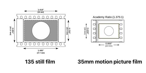 How To Construct A Vintage Cine Prime Lens Set · Jden Redden