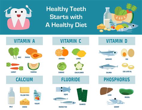Fruits For Healthy Gums And Teeth Food Keg