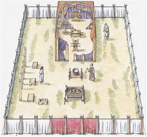 Overview Of Tabernacle Gate Of The Court