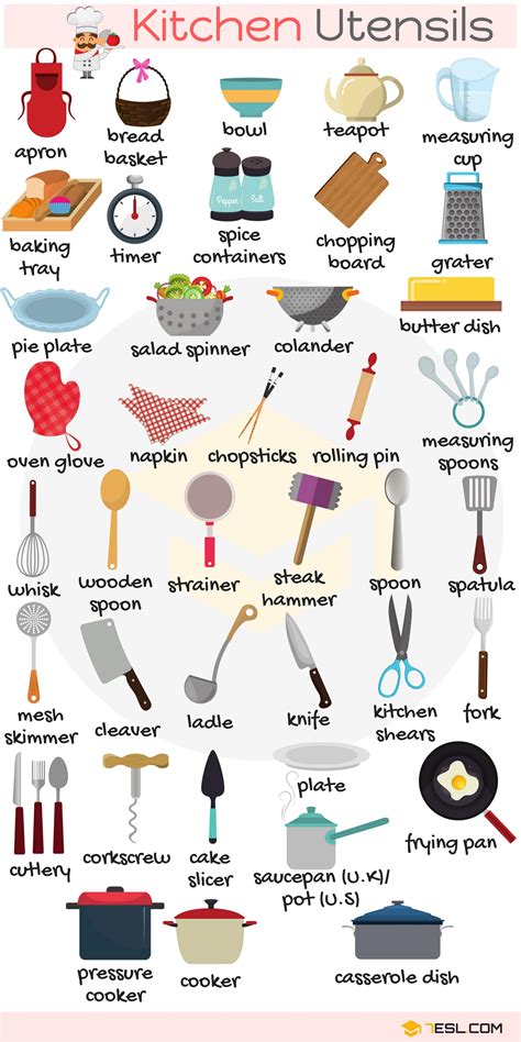 In The Kitchen Vocabulary In English Eslbuzz