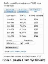 650 Credit Score Auto Loan Images
