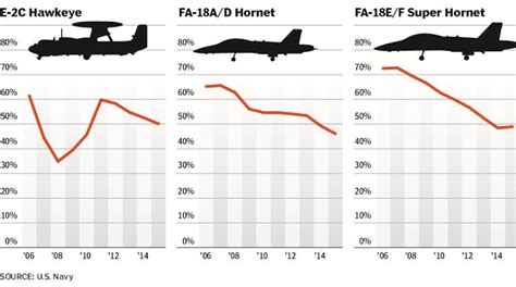 Kathryns Report The Navy Has A Shortage Of Fighter Jets — Will It