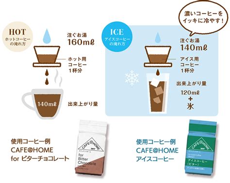 自宅でおいしいアイスコーヒーを淹れるコツ おすすめのコーヒー豆もご紹介 My Coffee Style Magazine