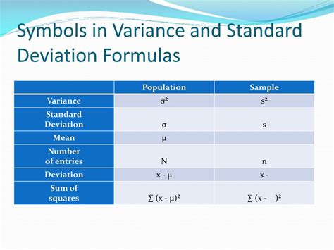 Ppt 24 Measures Of Variation Powerpoint Presentation Free Download