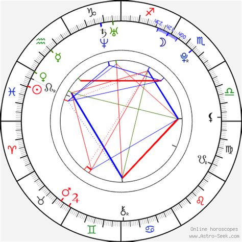 Birth Chart Of Angelababy Angela Baby Astrology Horoscope