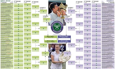 The bbc is showing two of wales' group games and the huge england vs scotland clash, with itv set to show two each of england and. Wimbledon draw 2015: Use our wall chart for the iconic ...