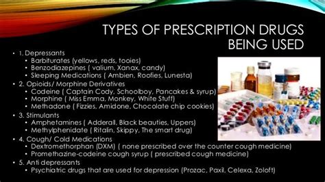 Prescription Drugs Teachback