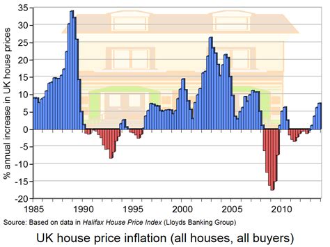 Housing Bubble The Sloman Economics News Site