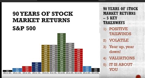 There are no official categories, but many institutions follow roughly the. Equity Market Returns Since The 1800s: Ramifications For ...