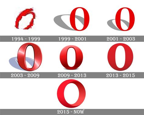 Opera Logo And Symbol Meaning History Png