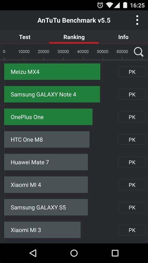 AnTuTu Benchmark » Apk Thing - Android Apps Free Download