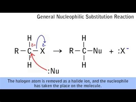 Aqa Chem General Nucleophilic Substitution Of Halogenoalkanes