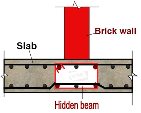 What Is A Hidden Beam Or Concealed Beam In A Slab Uses Of A Hidden