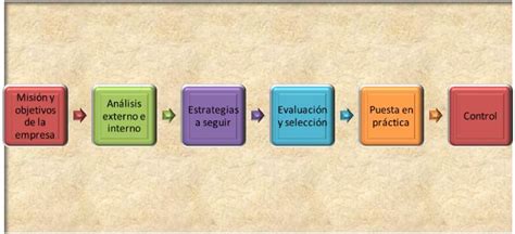 1 El Proceso De Creación De La Estrategia