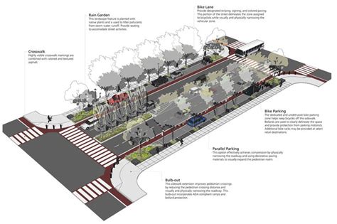 Inspiring Graphics Streetscape Design Urban Design Urban Planning