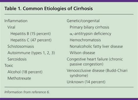 diagnosis of cirrhosis new approaches to liver disease detection hot sex picture