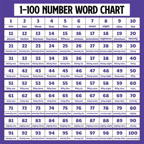 Pdf Printable Number Chart 1 100 Printable Word Searc