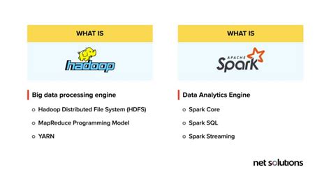 Hadoop Vs Spark Choosing The Right Big Data Framework