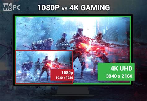 1080p Vs 4k Gaming Is Gaming At 4k Worth It