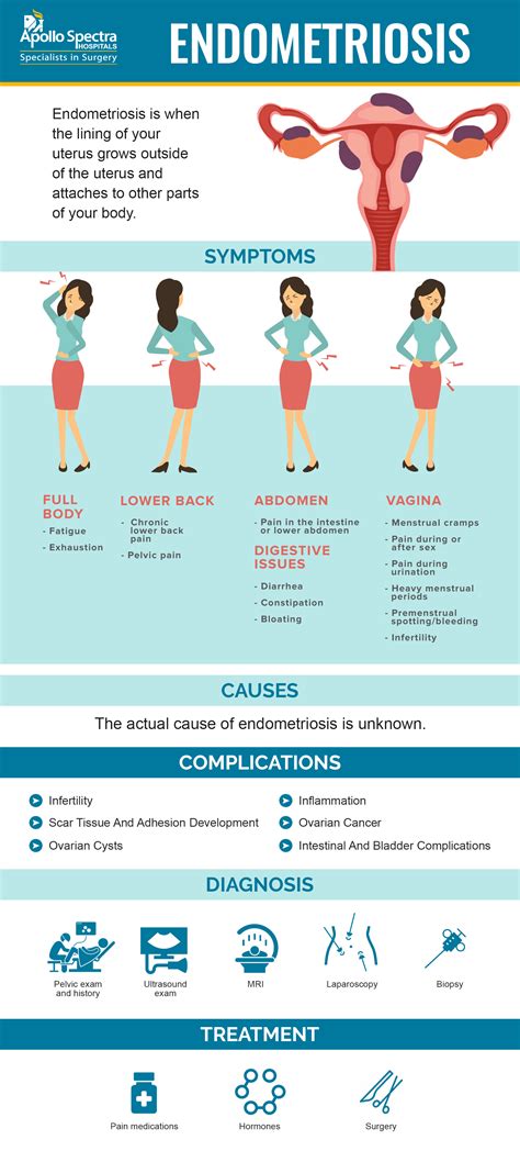 What Are The Symptoms Of Endometriosis Vital Health Endometriosis Center Hot Sex Picture
