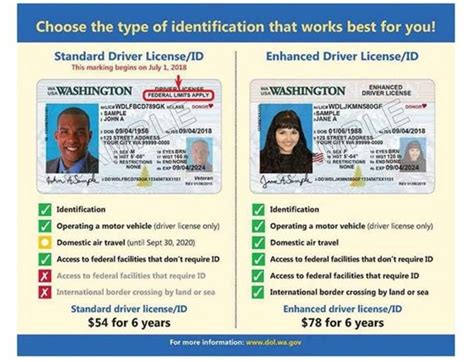 Big Change Coming For Washington Driver Licenses Ids Across