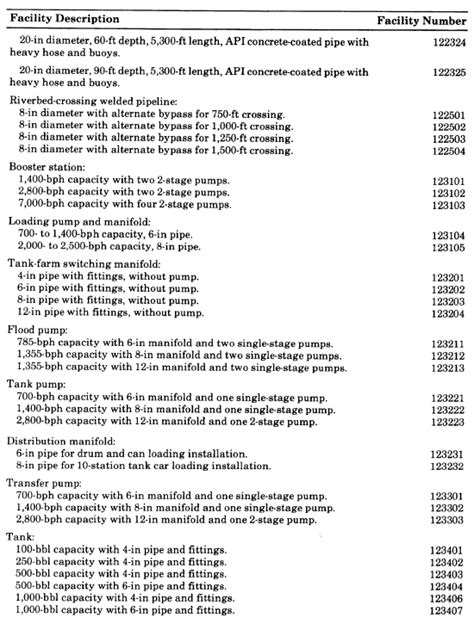 Fm 10 67 Petroleum Supply In Theaters Of Operations Appendix C