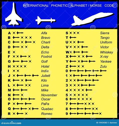 Alphabet Morsealphabet Luftfahrt Der Flugkörper Stockfotos Bild 19434583