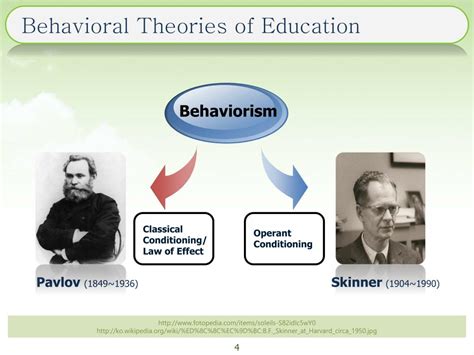 Ppt Behavioral Views Of Learning Powerpoint Presentation Free