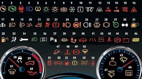 Honda Civic Dashboard Warning Lights Symbols