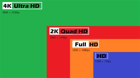 4k Ptz And 2k Ptz Cameras Which One Suits Your Needs