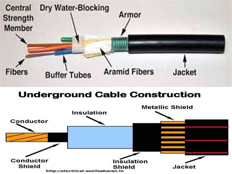 Types Of Cables Online Presentation