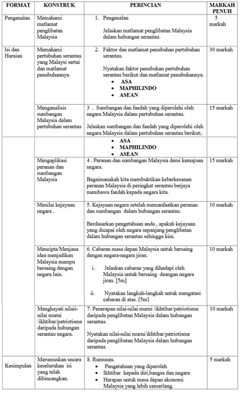 Sejarah Kertas Tingkatan Bab Skema Jawapan Sejarah Kertas Spm My XXX