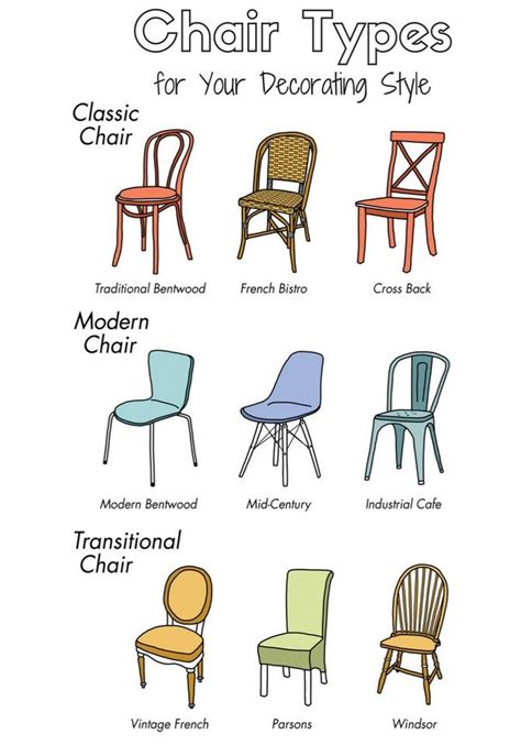 These Charts Are Everything You Need To Choose Furniture Furniture