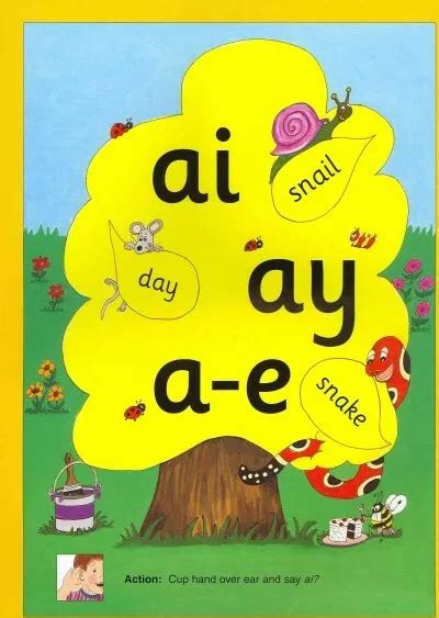 Jolly Phonics Alternative Spelling And Alphabet Posters Poster Brand