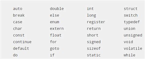 Character Set And Keywords In C Aticleworld