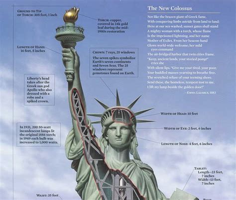 Collection 103 Pictures Statue Of Liberty Facts And Pictures Updated
