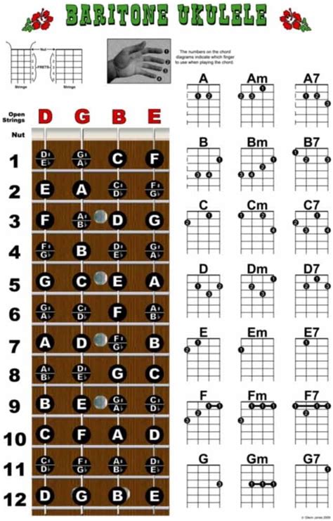 Ukulele Chord Chart Printable Free