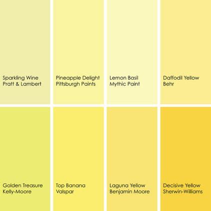 Dulux paint for kitchen cabinets. by Jennifer Ott | Yellow kitchen cabinets, Yellow kitchen ...