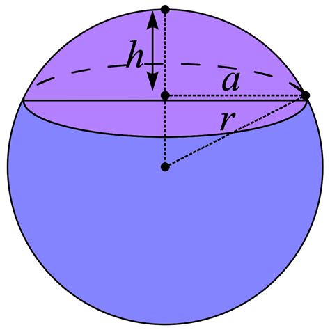 Conic Sections And The Double Napped Cone Apollonius Of Perga Rene