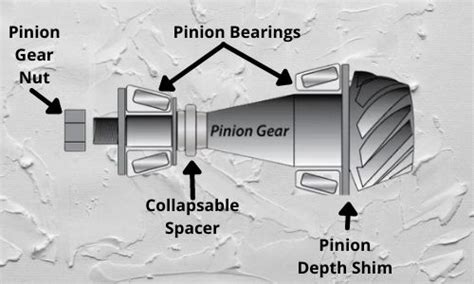 How To Set Pinion Bearing Preload Without Torque Wrench