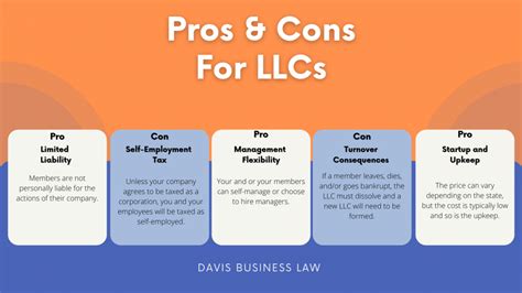Creating A Business Llc Vs Corporation Davis Business Law